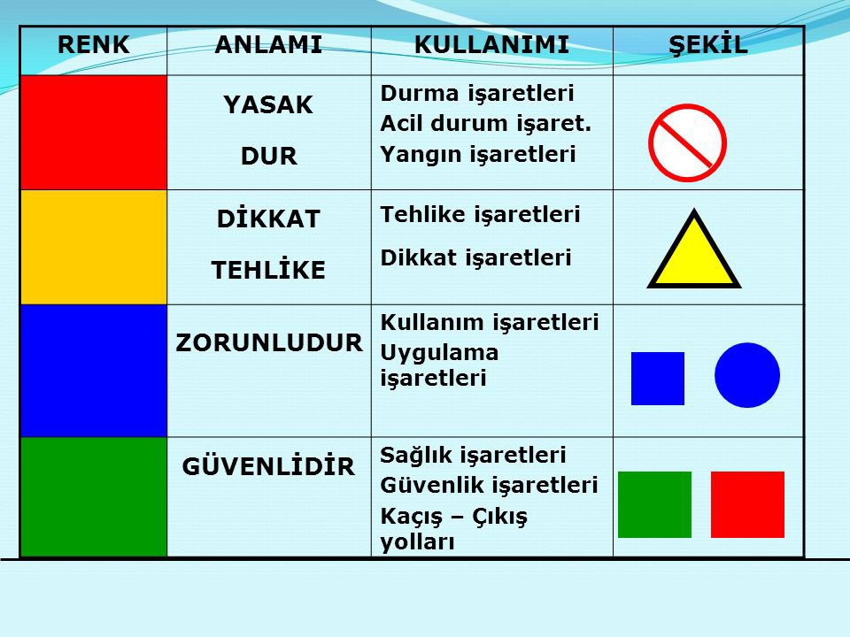 Sağlık ve Güvenlik İşaretleri